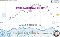 PARK NATIONAL CORP. - 1H