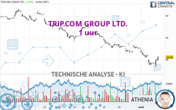 TRIP.COM GROUP LTD. - 1 uur