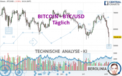 BITCOIN - BTC/USD - Daily