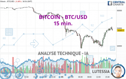 BITCOIN - BTC/USD - 15 min.