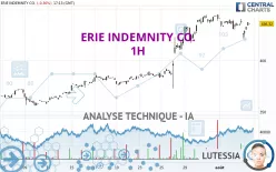 ERIE INDEMNITY CO. - 1H