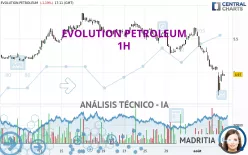 EVOLUTION PETROLEUM - 1H