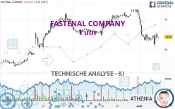 FASTENAL COMPANY - 1 uur