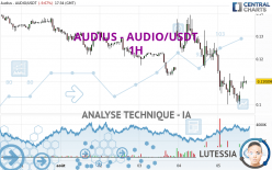 AUDIUS - AUDIO/USDT - 1 Std.