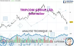 TRIP.COM GROUP LTD. - Journalier