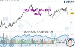 IMPERIAL OIL LTD. - Daily