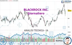 BLACKROCK INC. - Giornaliero