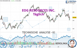 EOG RESOURCES INC. - Täglich