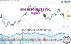 EOG RESOURCES INC. - Täglich