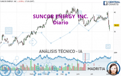 SUNCOR ENERGY  INC. - Diario