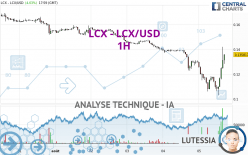 LCX - LCX/USD - 1H