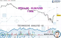 STELLAR - XLM/USD - 1 Std.