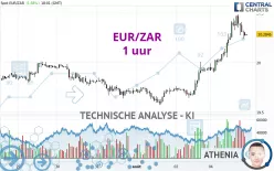 EUR/ZAR - 1 uur