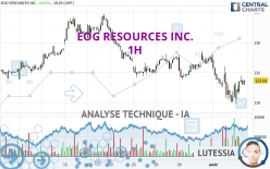 EOG RESOURCES INC. - 1H