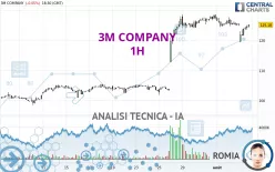 3M COMPANY - 1H