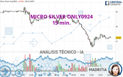 MICRO SILVER ONLY0924 - 15 min.