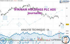 RYANAIR HOLDINGS PLC ADS - Journalier