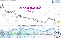 GLOBALSTAR INC. - Daily