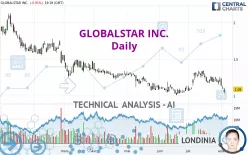 GLOBALSTAR INC. - Daily