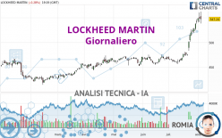 LOCKHEED MARTIN - Giornaliero