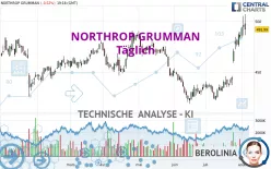 NORTHROP GRUMMAN - Täglich