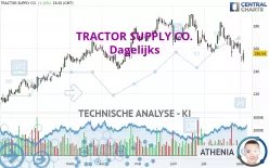 TRACTOR SUPPLY CO. - Dagelijks