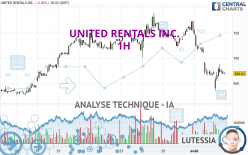 UNITED RENTALS INC. - 1H