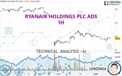 RYANAIR HOLDINGS PLC ADS - 1H