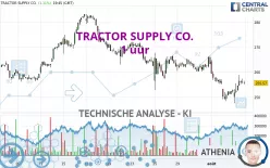 TRACTOR SUPPLY CO. - 1 uur