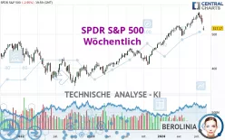 SPDR S&amp;P 500 - Wöchentlich