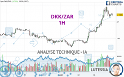 DKK/ZAR - 1H