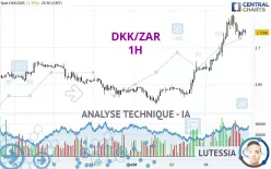 DKK/ZAR - 1H