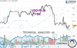 USD/PLN - 1 Std.