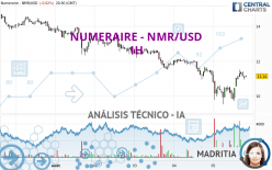 NUMERAIRE - NMR/USD - 1H