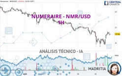 NUMERAIRE - NMR/USD - 1H