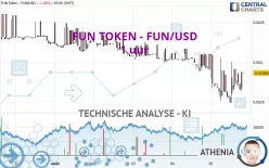 FUN TOKEN - FUN/USD - 1 uur