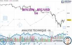 BITCOIN - BTC/USD - 1 Std.