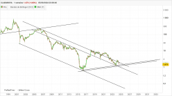 CLARANOVA - Weekly