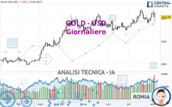 GOLD - USD - Täglich