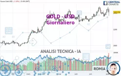 GOLD - USD - Giornaliero