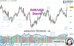 EUR/USD - Journalier