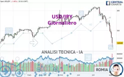 USD/JPY - Journalier