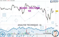 ZCASH - ZEC/USD - 1H