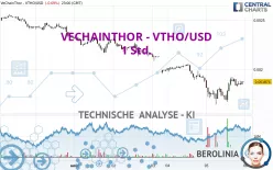 VECHAINTHOR - VTHO/USD - 1 Std.