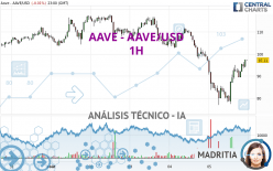 AAVE - AAVE/USD - 1H