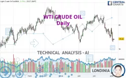 WTI CRUDE OIL - Daily