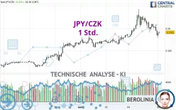 JPY/CZK - 1 Std.