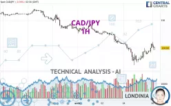 CAD/JPY - 1H