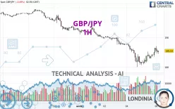 GBP/JPY - 1H