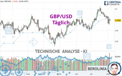 GBP/USD - Täglich